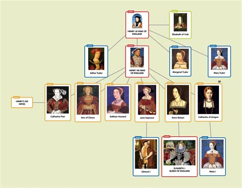 dinastia de los tudor|history of the tudor family.